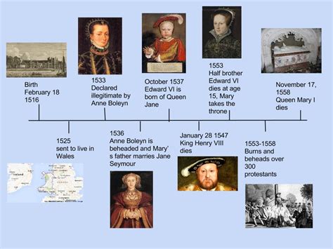 mary tudor i|mary tudor bloody timeline.